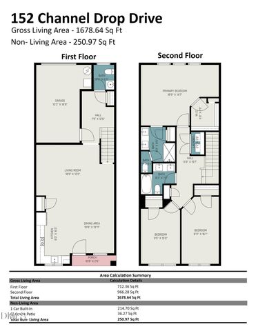 152 Channel Drop Drive, Clayton, NC 27520