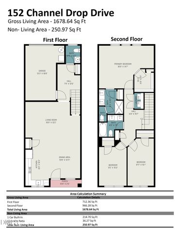 152 Channel Drop Drive, Clayton, NC 27520