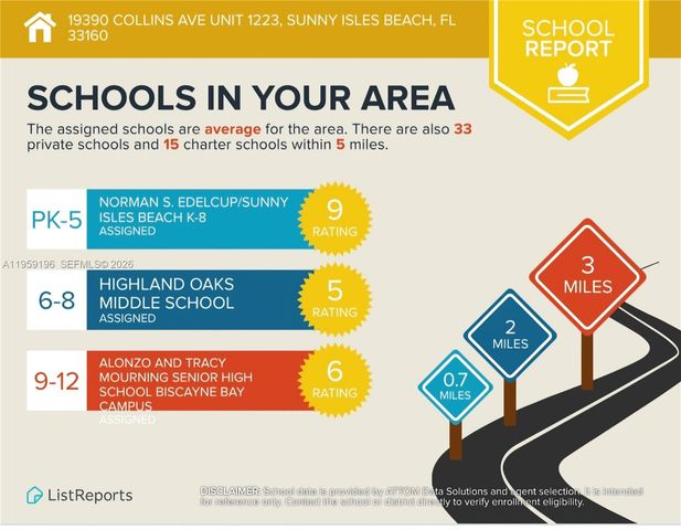 19390 Collins Ave 1223, Sunny Isles Beach, FL 33160