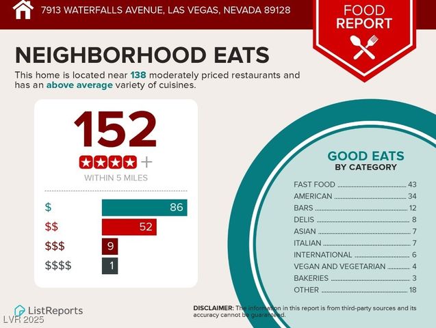 7913 WATERFALLS Avenue, Las Vegas, NV 89128