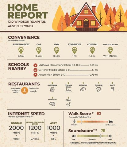 1210 Windsor RD 123, Austin, TX 78703