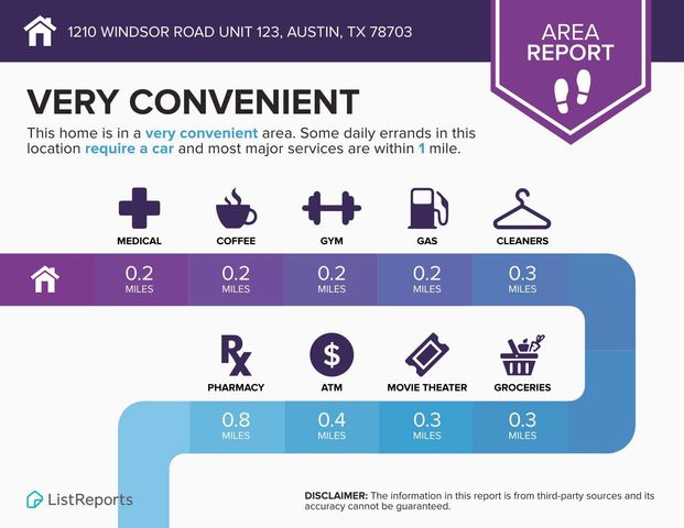 1210 Windsor RD 123, Austin, TX 78703