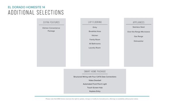 404 W Parima Court, Spartanburg, SC 29301