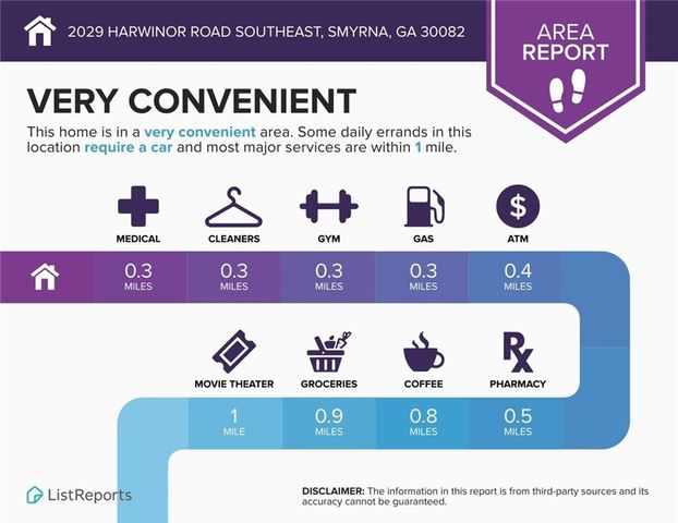 2029 Harwinor Road SE, Smyrna, GA 30082