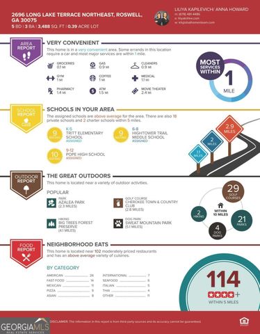 2696 Long Lake Terrace NE, Roswell, GA 30075