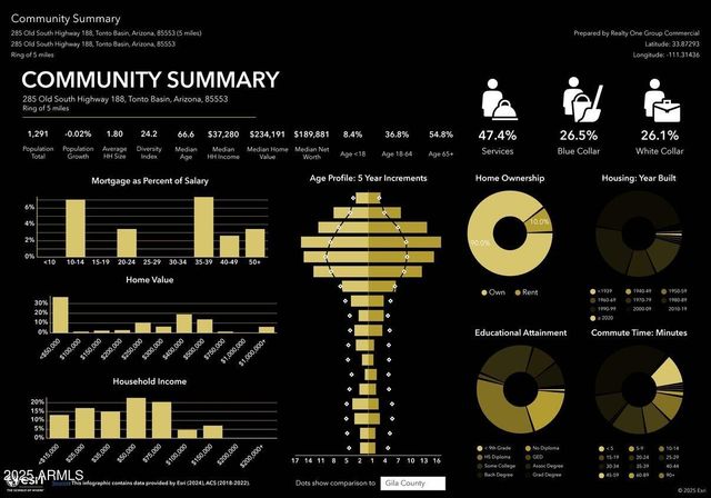 249 S OLD HIGHWAY 188 --, Tonto Basin, AZ 85553