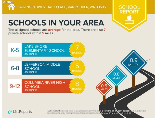 10712 Nw 14TH Pl, Vancouver, WA 98685