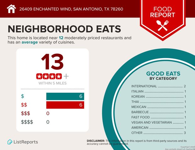 26409 Enchanted Wind, San Antonio, TX 78260