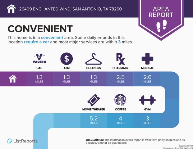 26409 Enchanted Wind, San Antonio, TX 78260