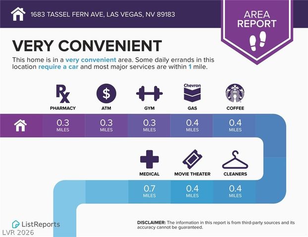 1683 Tassel Fern Avenue, Las Vegas, NV 89183