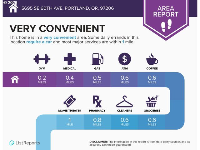 5971 Se REEDWAY St, Portland, OR 97206