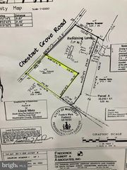 CHESTNUT GROVE ROAD, Keedysville, MD 21756