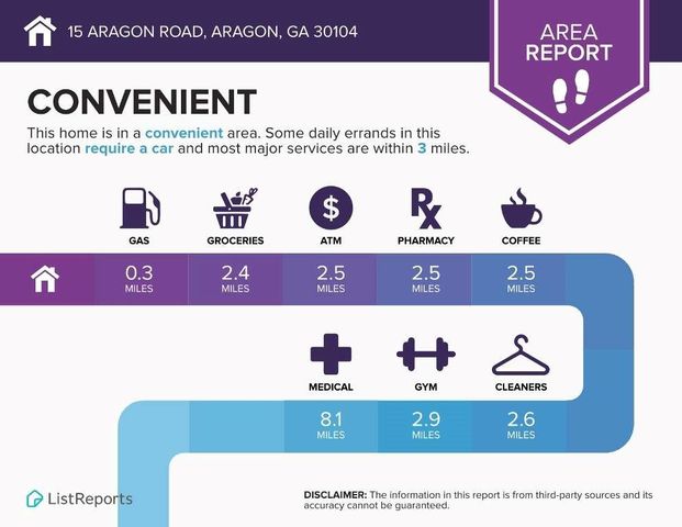 15 Aragon Road, Aragon, GA 30104