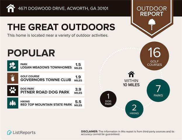4671 Dogwood Drive, Acworth, GA 30101