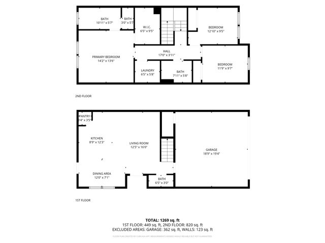 3501 E Renfro Street 605, Burleson, TX 76028