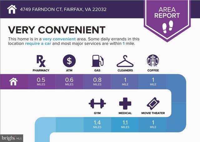 4749 FARNDON CT, Fairfax, VA 22032