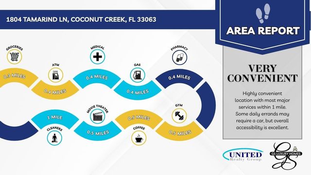 1804 Tamarind Ln, Coconut Creek, FL 33063
