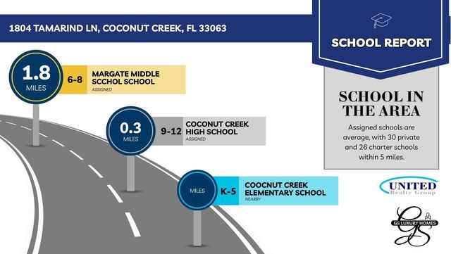 1804 Tamarind Ln, Coconut Creek, FL 33063