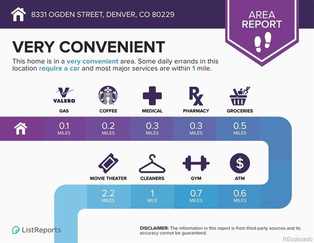 8331 Ogden Street, Denver, CO 80229