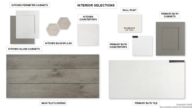 12643 Cotorra Springs, San Antonio, TX 78254