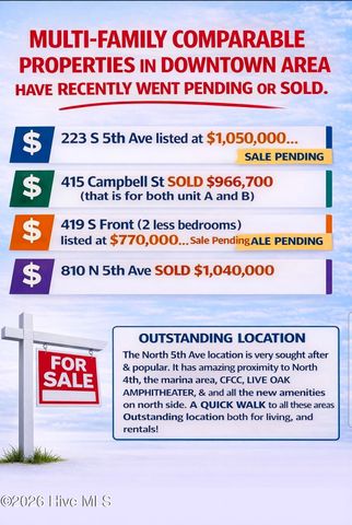 808 N 5th Avenue, Wilmington, NC 28401