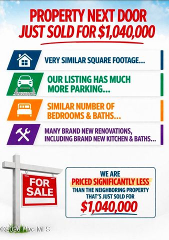 808 N 5th Avenue, Wilmington, NC 28401