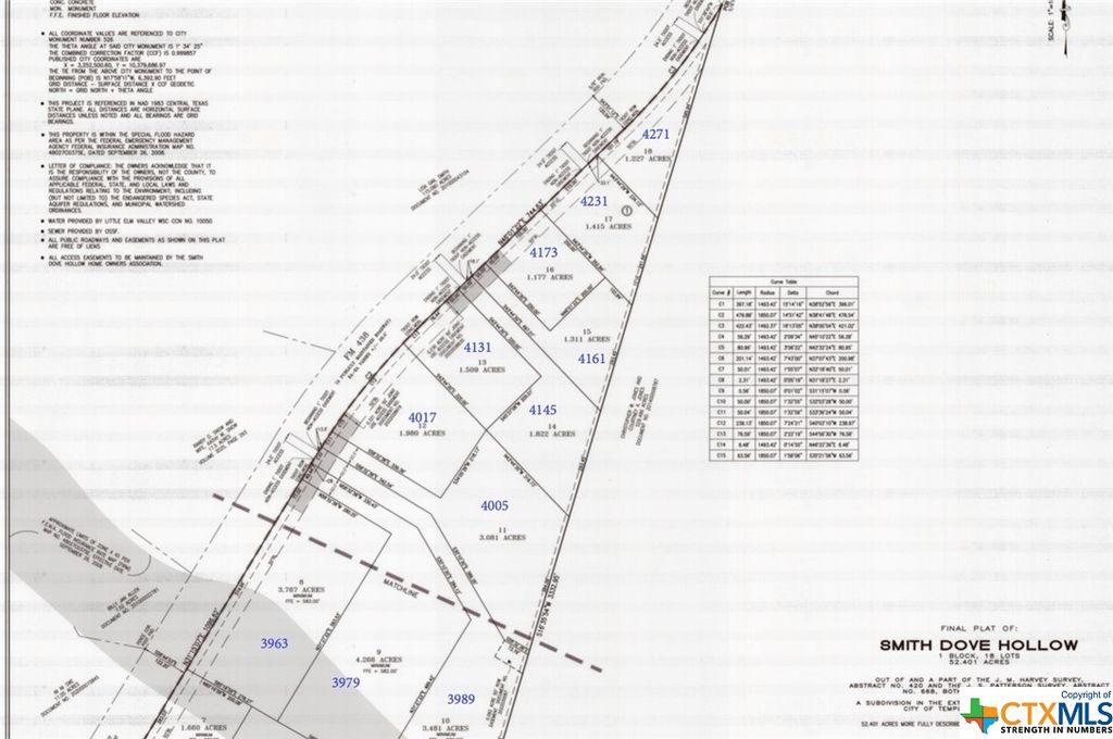 4145 FM 438, Temple, TX 76501