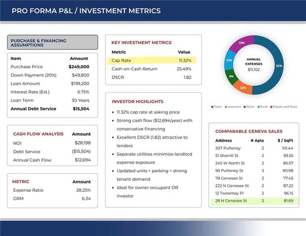 28 North Genesee Street, Geneva City, NY 14456
