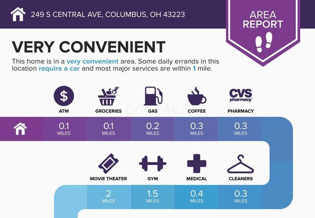 249 S Central Avenue, Columbus, OH 43223
