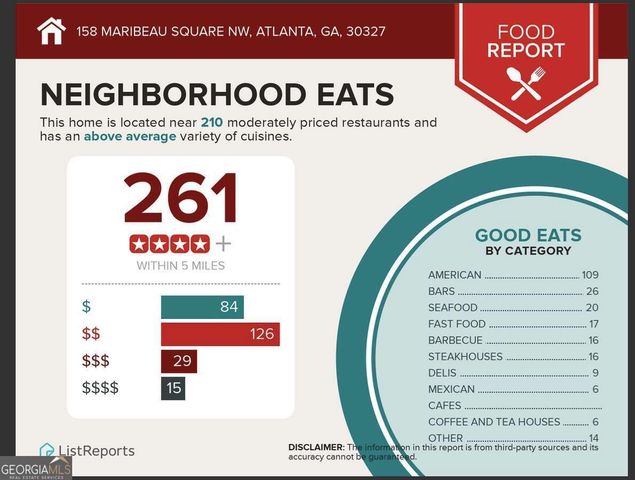 158 Maribeau Square NW, Atlanta, GA 30327