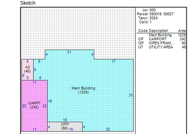 3300 KEYSTONE AVE, Memphis, TN 38128