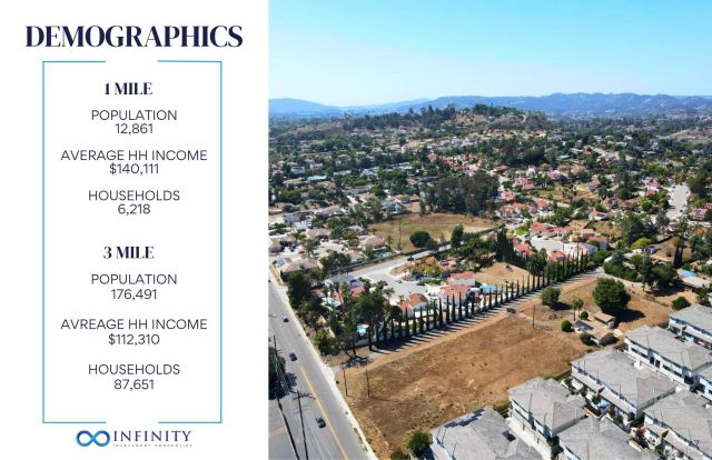 1358 Montiel Rd 12 & 13, Escondido, CA 92026