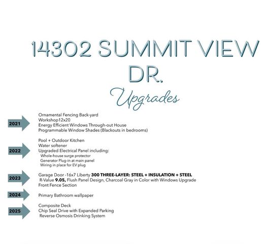 14302 Summit View DR 4, Leander, TX 78641