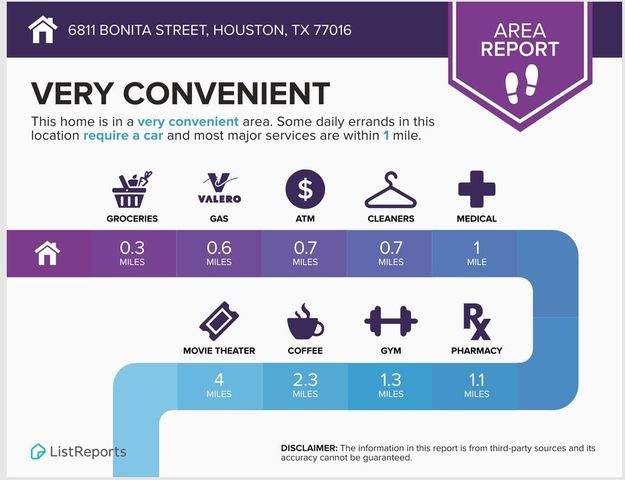 6811 Bonita Street, Houston, TX 77016