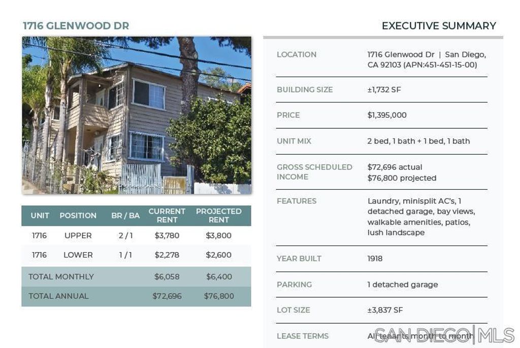 1716 Glenwood Dr, San Diego, CA 92103