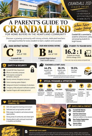 3817 Buffalo Grass Trail, Crandall, TX 75114