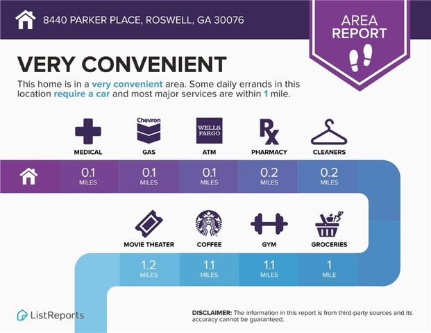8440 Parker Place, Roswell, GA 30076