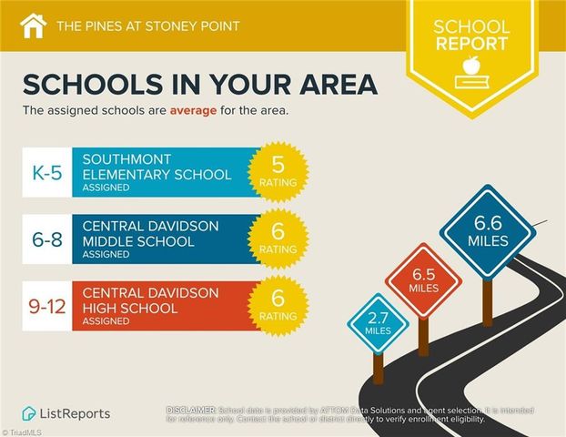 307 Pine Needle Drive, Lexington, NC 27292