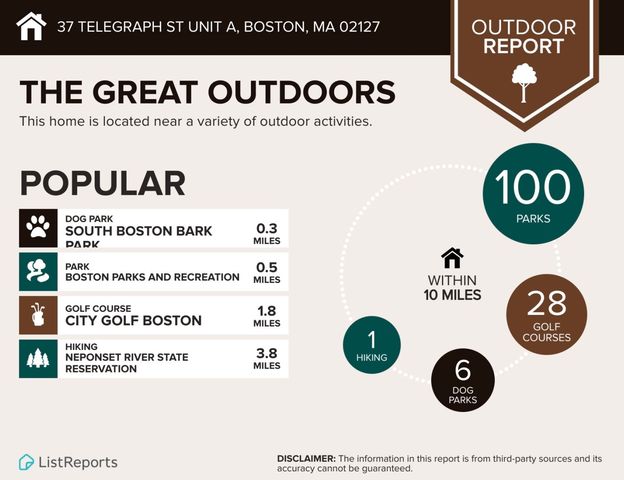 37 Telegraph St 1, Boston, MA 02127
