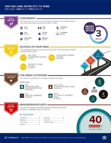 3401 Oak Lane, Royse City, TX 75189