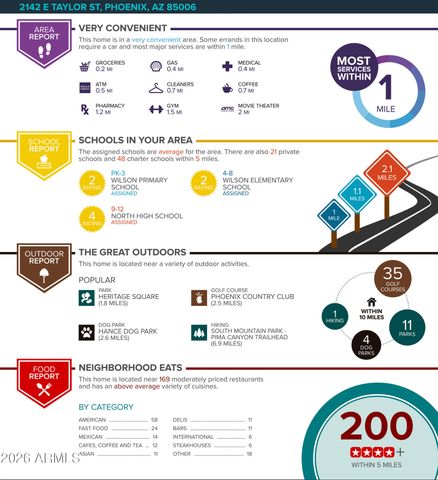 2142 E TAYLOR Street, Phoenix, AZ 85006