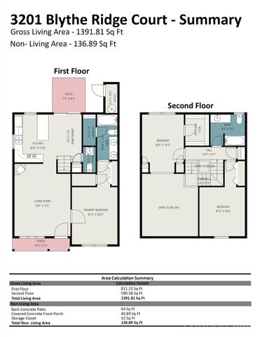 3201 Blythe Ridge Court, Charlotte, NC 28213