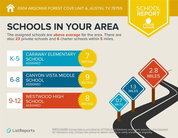6904 Argonne Forest CV A, Austin, TX 78759