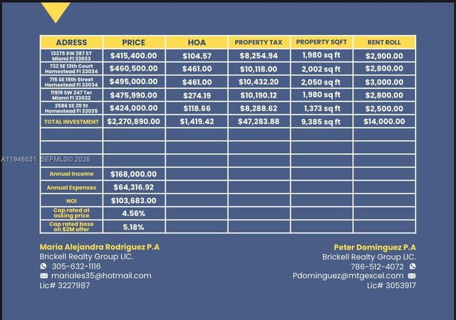 11919 SW 247 Ter, Homestead, FL 33032