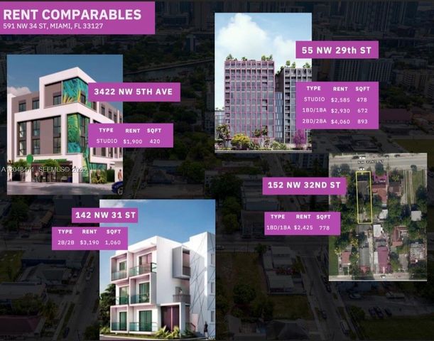 591 NW 34th Street, Miami, FL 33127