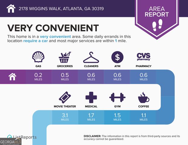 2178 WIGGINS Walk, Atlanta, GA 30316