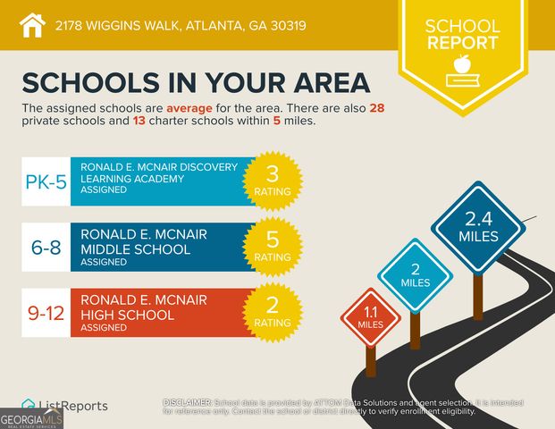 2178 WIGGINS Walk, Atlanta, GA 30316