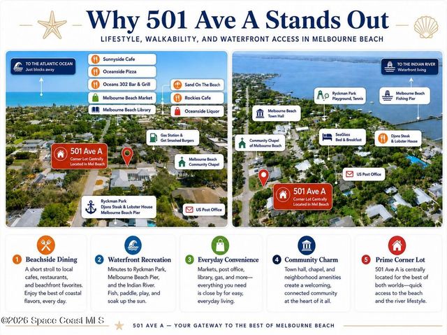 501 Avenue A, Melbourne Beach, FL 32951