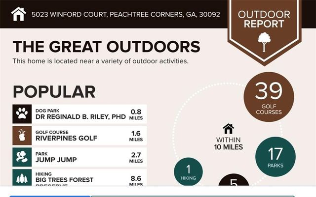 5023 Winford Court, Peachtree Corners, GA 30092