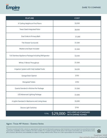 4970 Don Julio, San Antonio, TX 78222